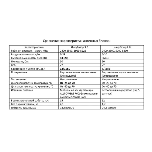 Усилитель сигнала для дронов Инкубатор 3.0 два чемодана в Уфе